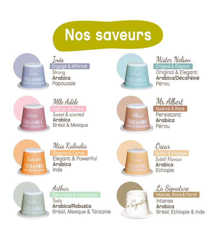 capsule cafe, cafe capsule bio, café capsule nespresso, cafe capsule compatible