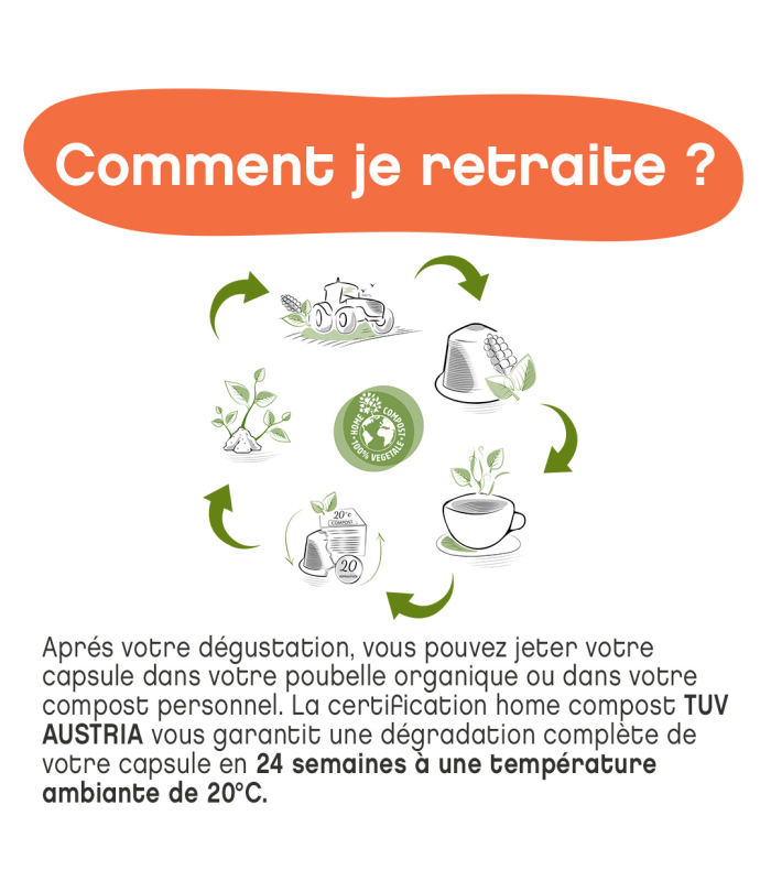comment je retraite ?