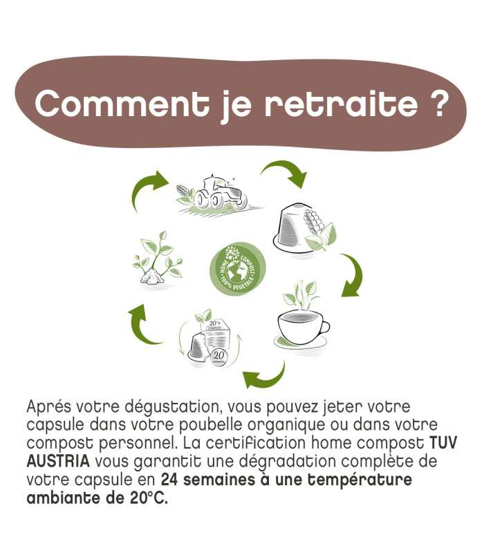 comment je retraite ma capsule