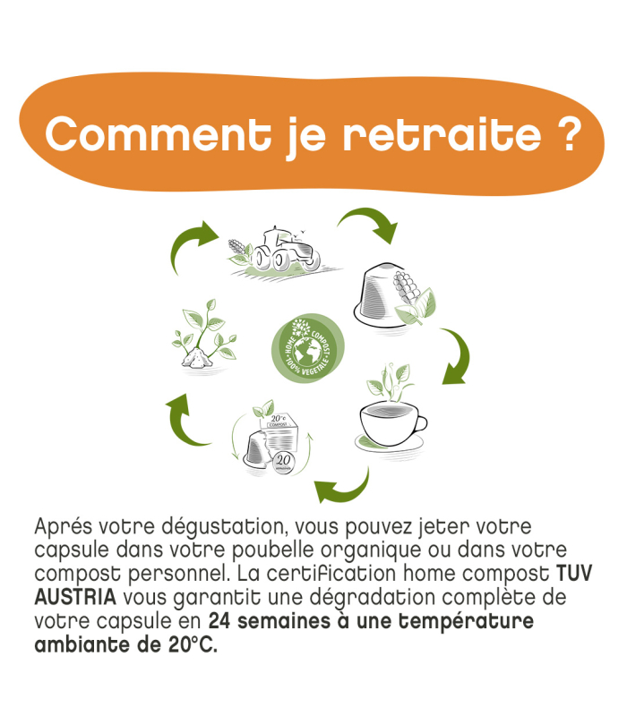 comment retraite une capsule ?