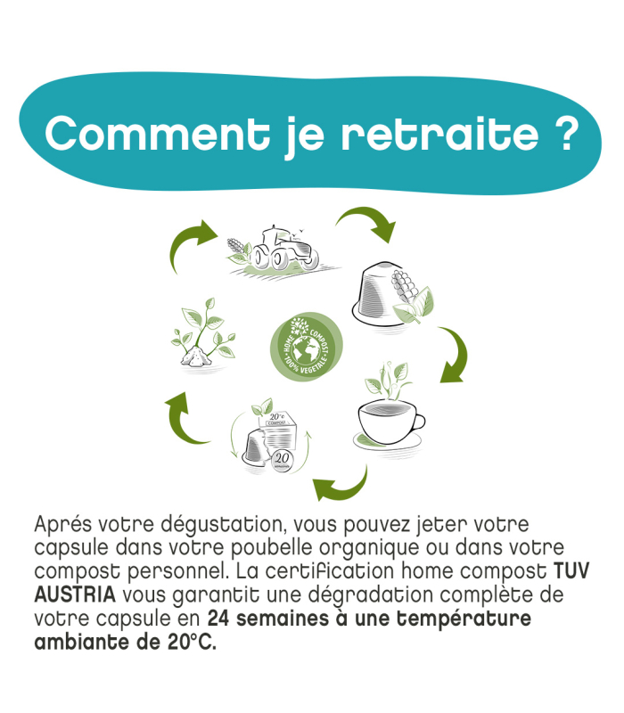 comment je retraite ?
