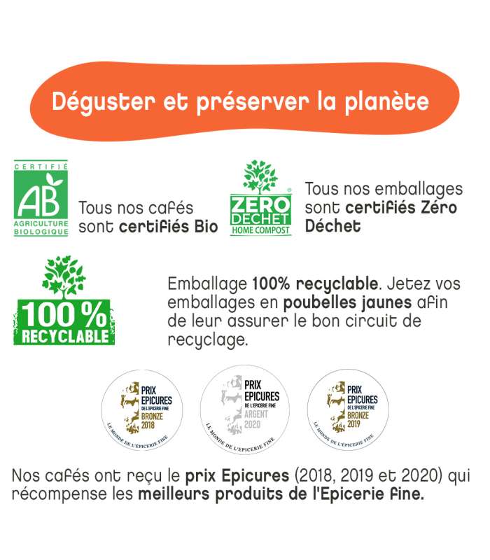 Découvrez notre café bio du Brésil, Mexique récompensé