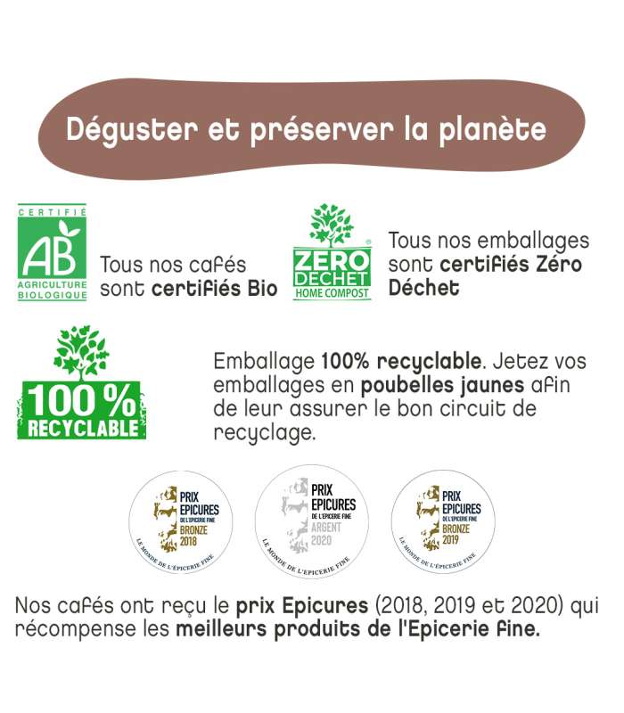 Découvrez notre café bio du Pérou récompensé