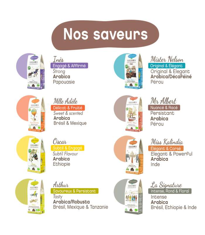 Découvrez nos saveurs de café bio