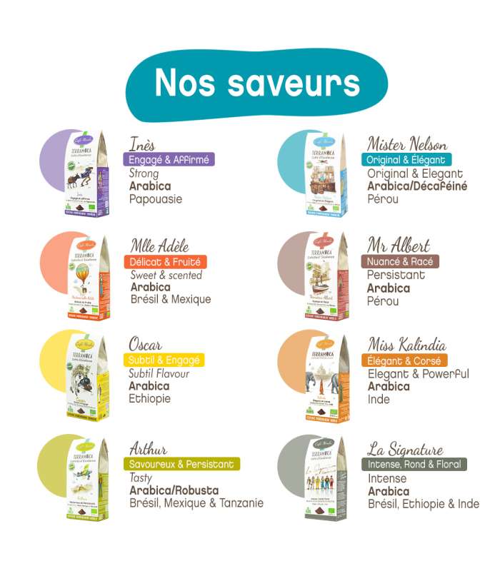 Découvrez nos saveurs de café bio