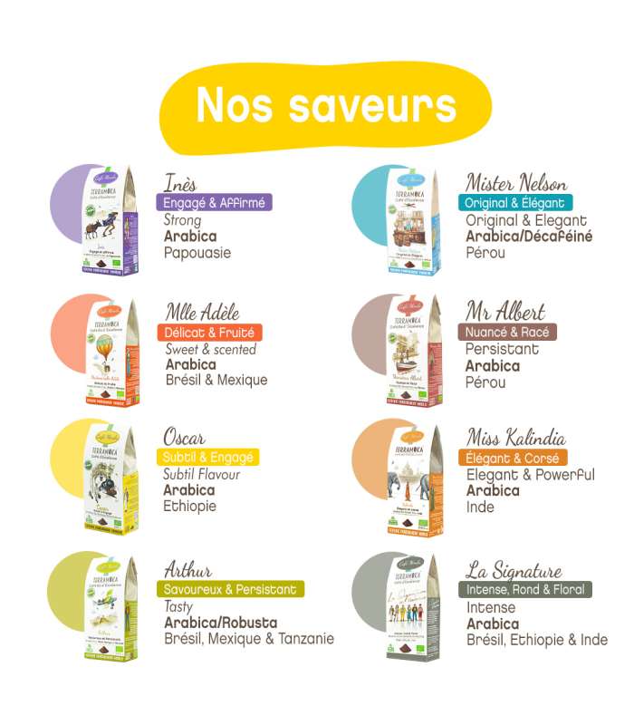 Découvrez nos saveurs de café bio