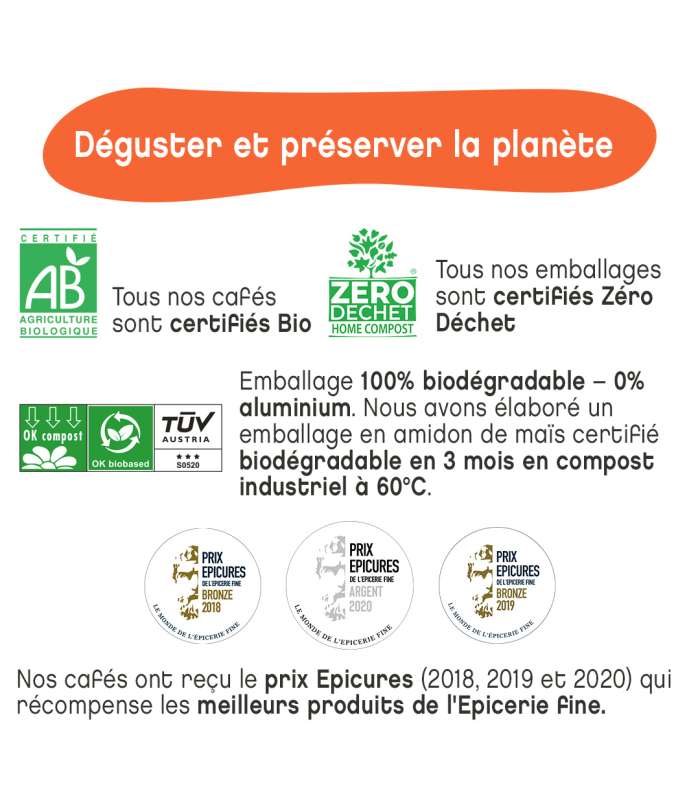Découvrez notre café bio du Brésil, Mexique récompensé