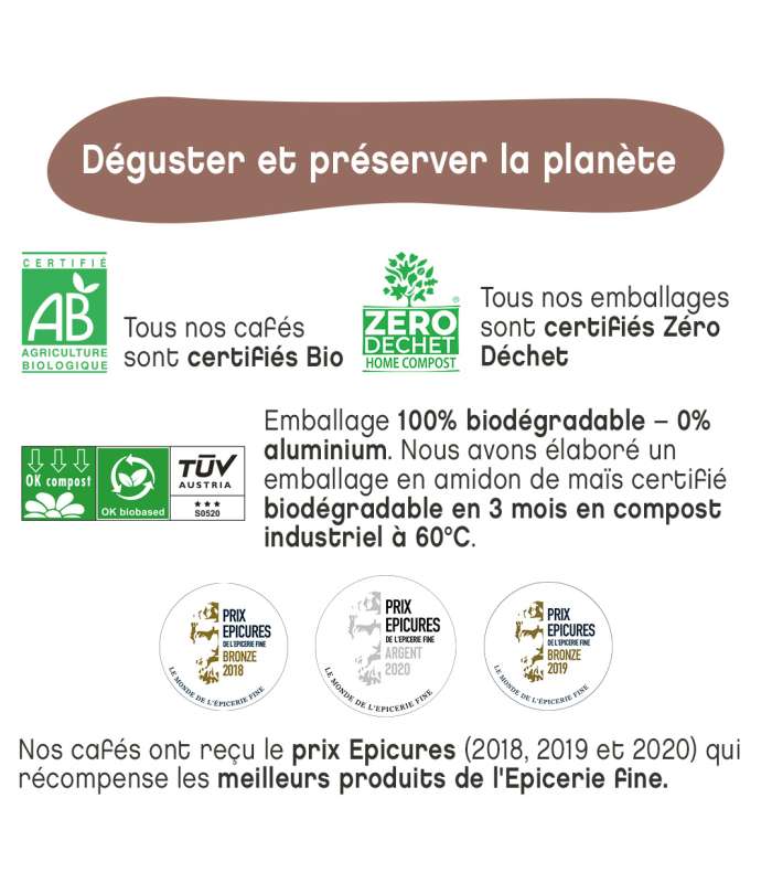 Découvrez notre café bio du Pérou récompensé