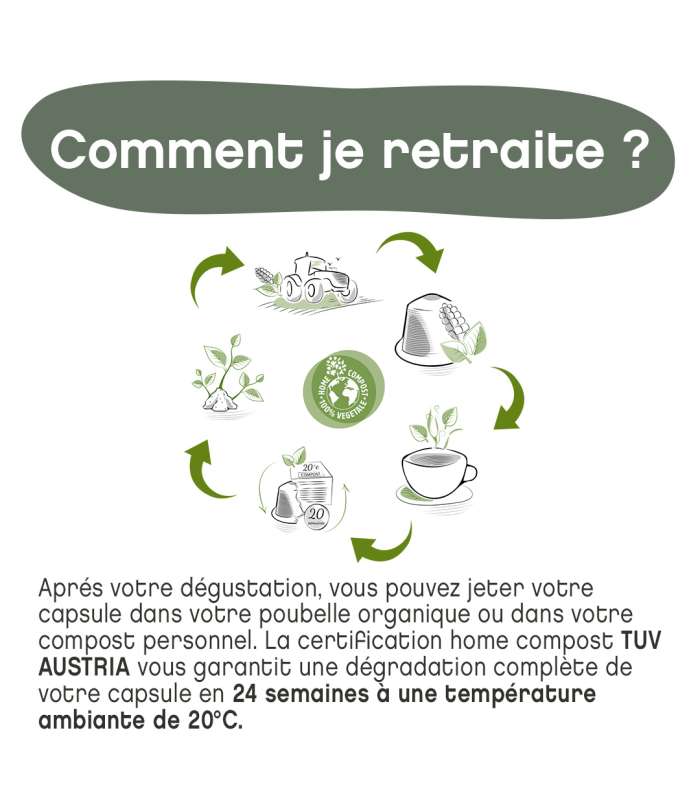 Comment je retraite ?