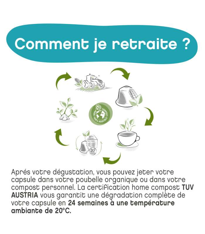comment je retraite ?