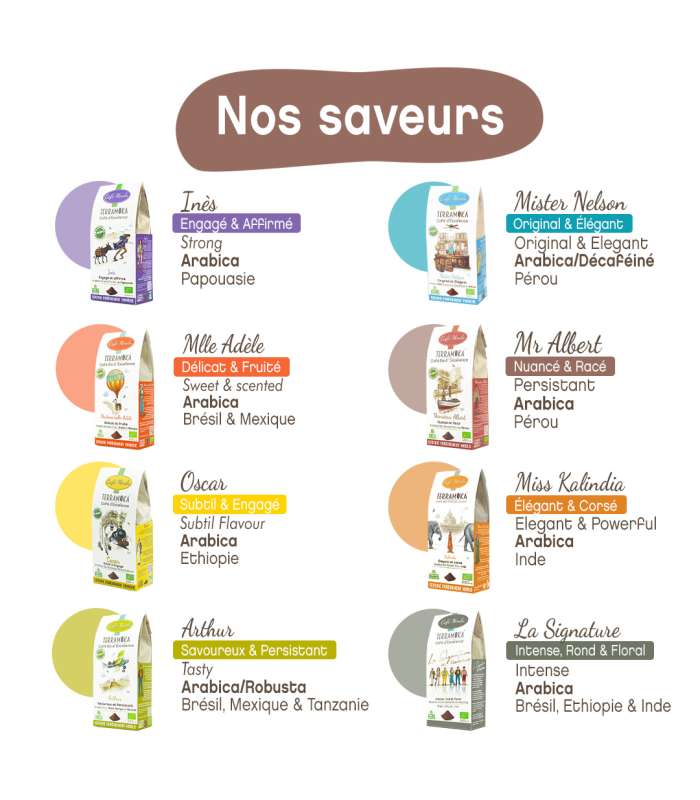 Découvrez nos saveurs de café bio