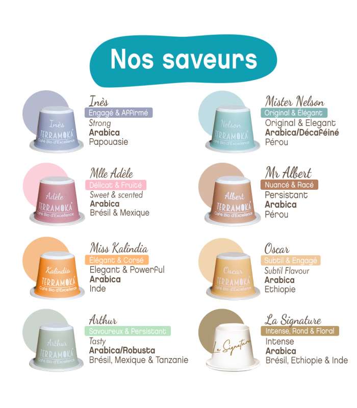 Découvrez nos saveurs de café bio